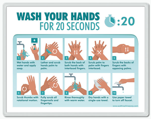 Free Printable Coronavirus Hand Washing Signs
